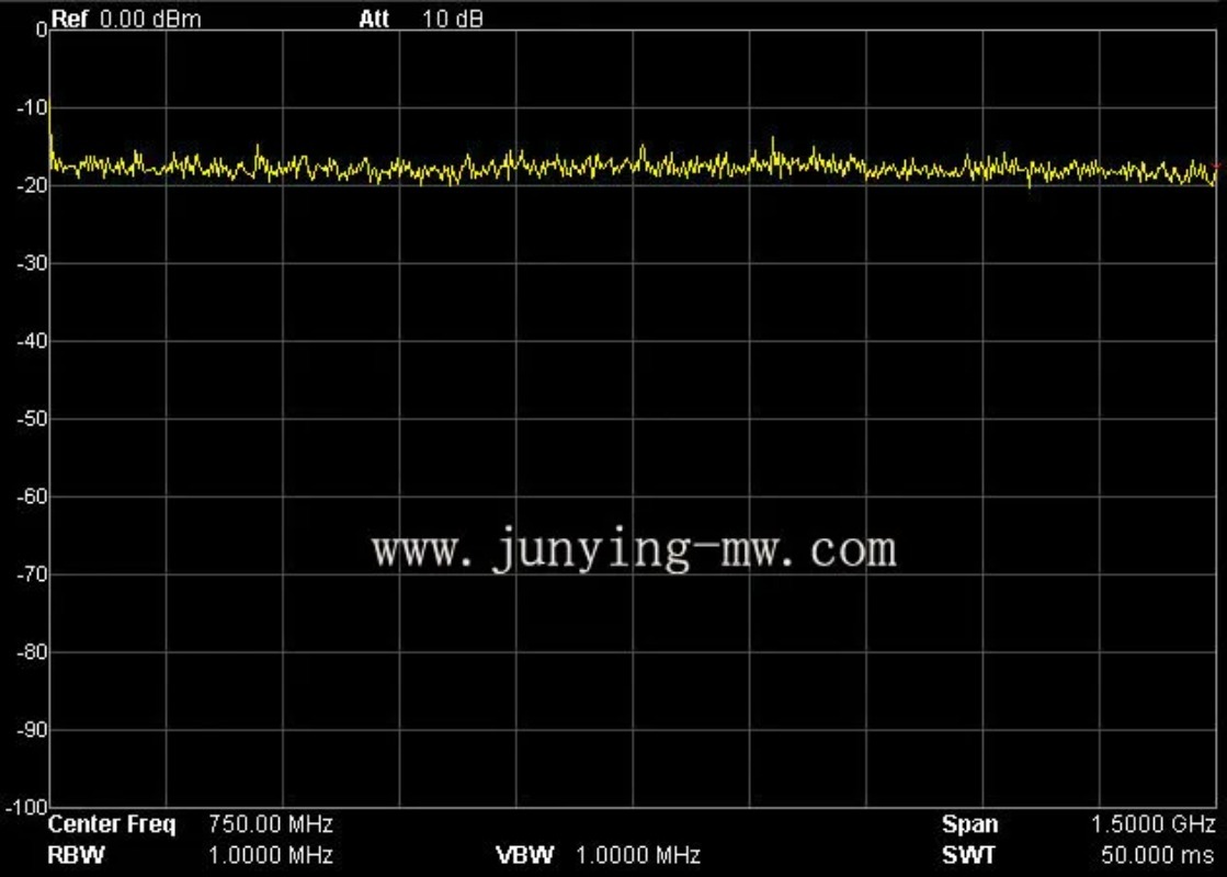 Fonte de Sinal RF de Grau de E - Spectrum Analyzer Tracking Generator 1.5Ghz avaliação e preço